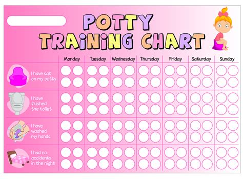 Potty Training Chart Printable Pdf Free